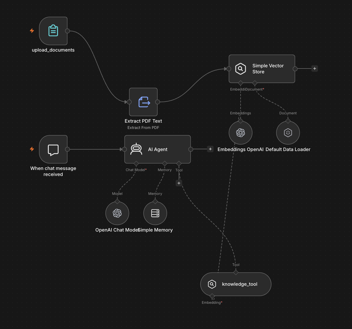 Talk to PDF agent workflow