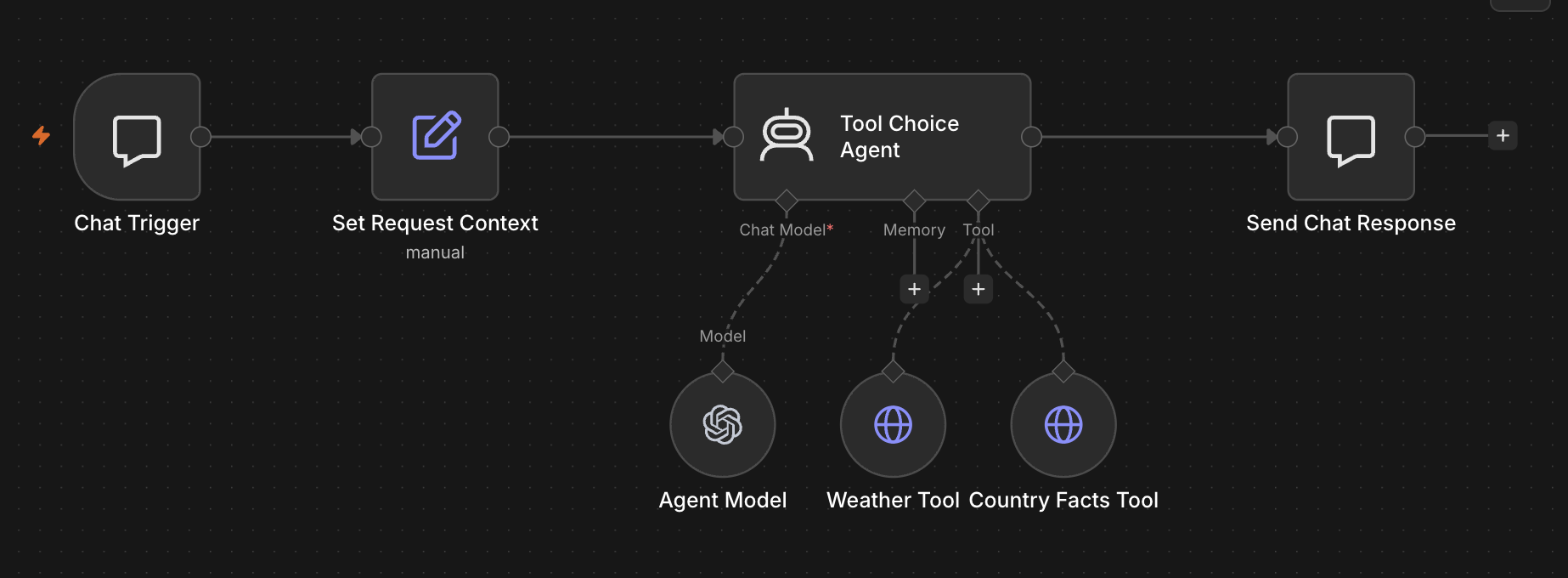 Agent tool choice workflow