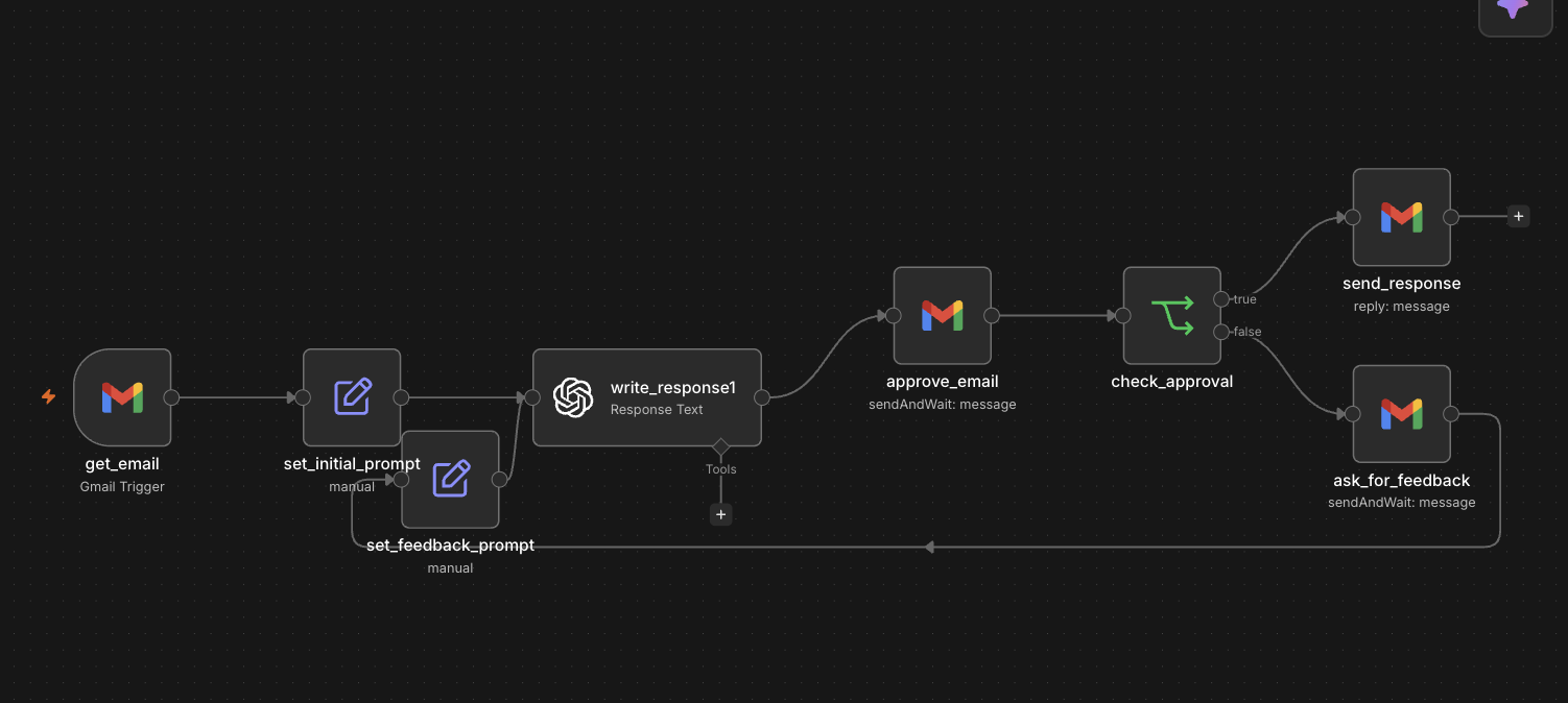 Email auto-responder workflow