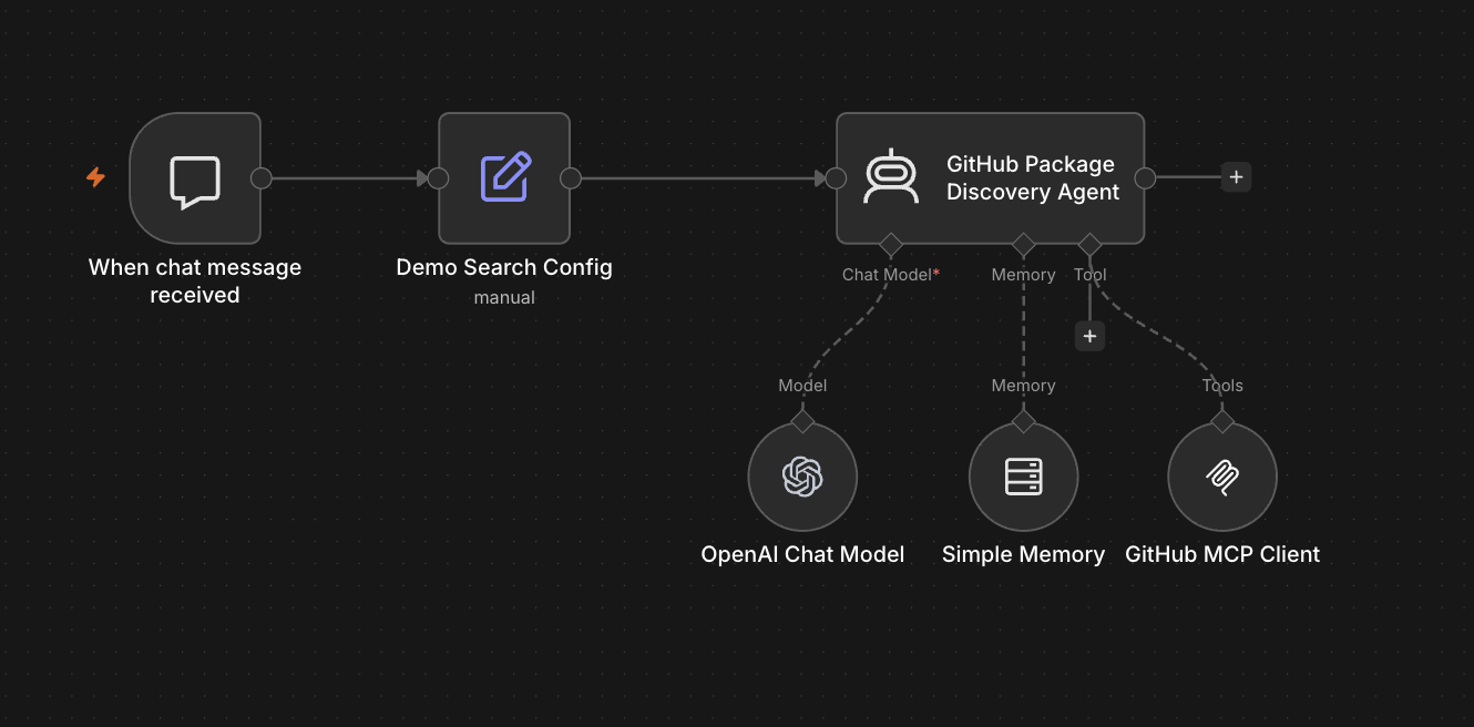 GitHub package discovery workflow